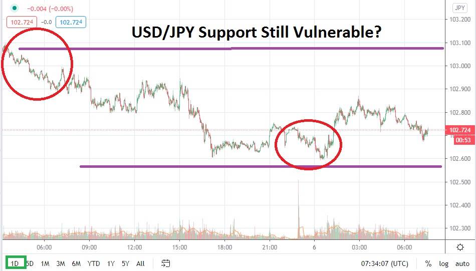 USD/JPY